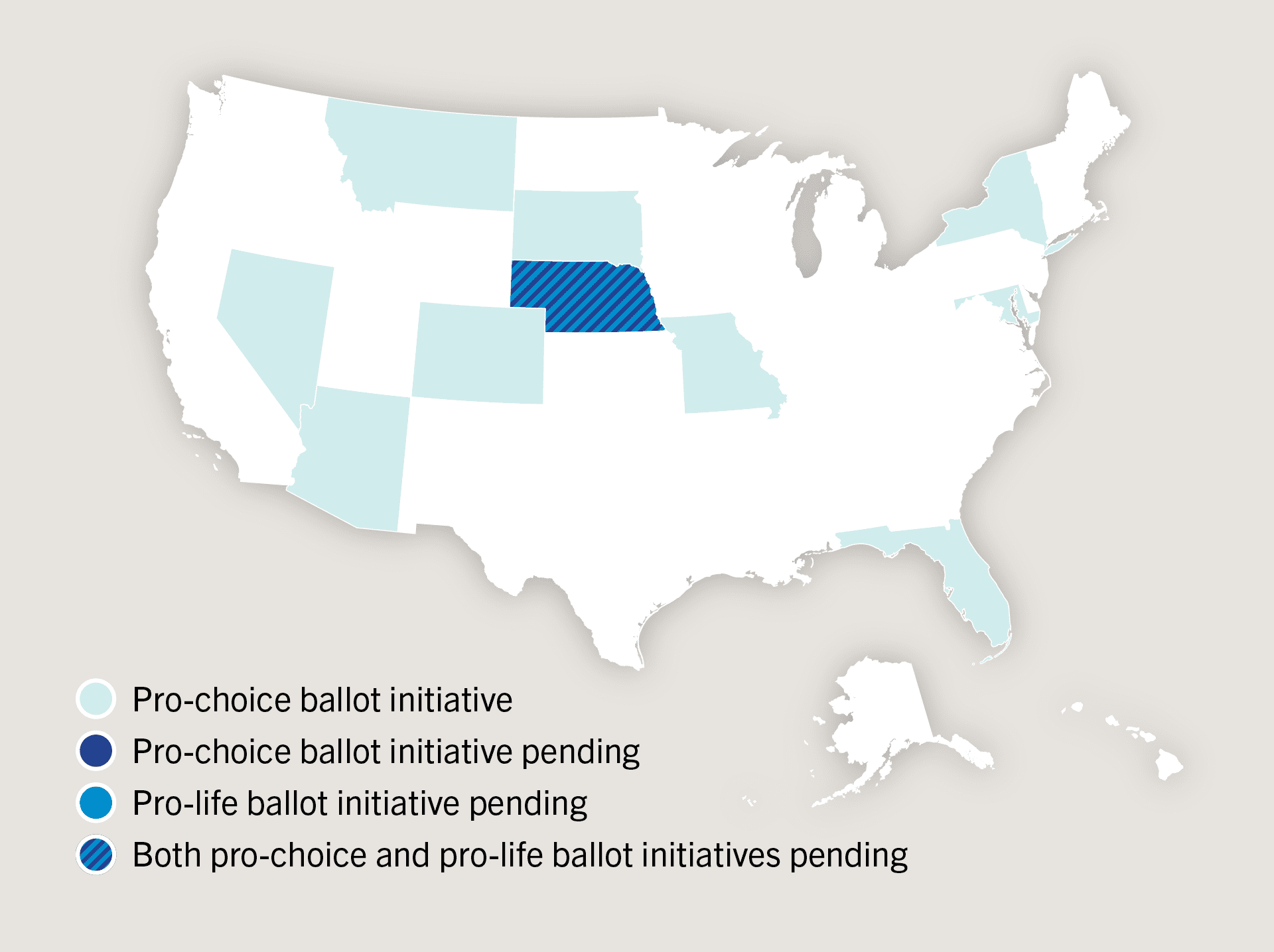 abortion state ballot initiative